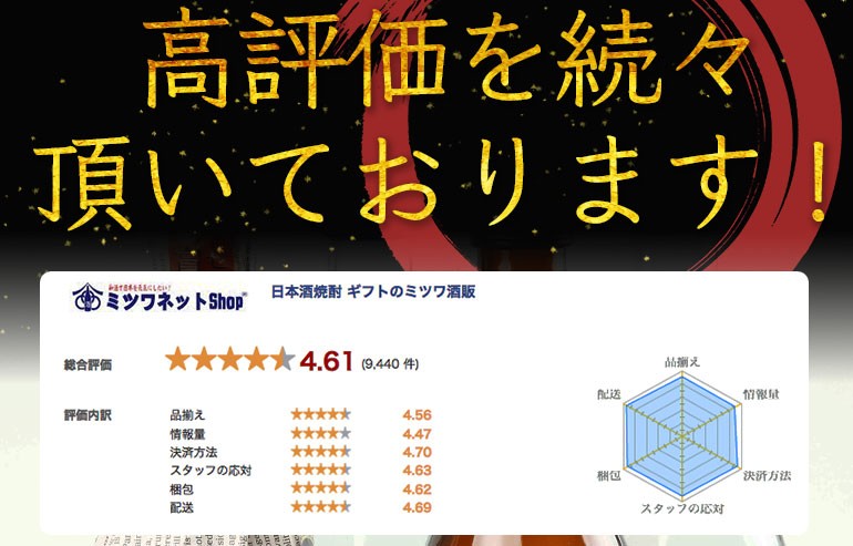 父の日 日本酒 各地の銘酒 飲みきりサイズ4本セット お父さんありがとうの風呂敷包み ミニボトル