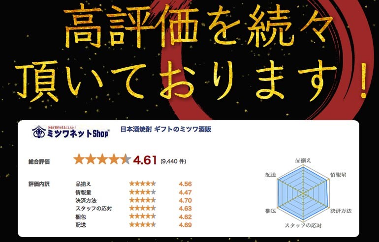 お中元 日本酒 各地の銘酒 飲みきりサイズ4本セット 豪華風呂敷包み ミニボトル