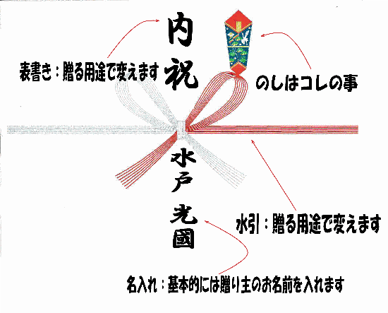 父の日 ギフト 日本酒のミツワ酒販 のし 包装 ギフト用カートンについて Yahoo ショッピング