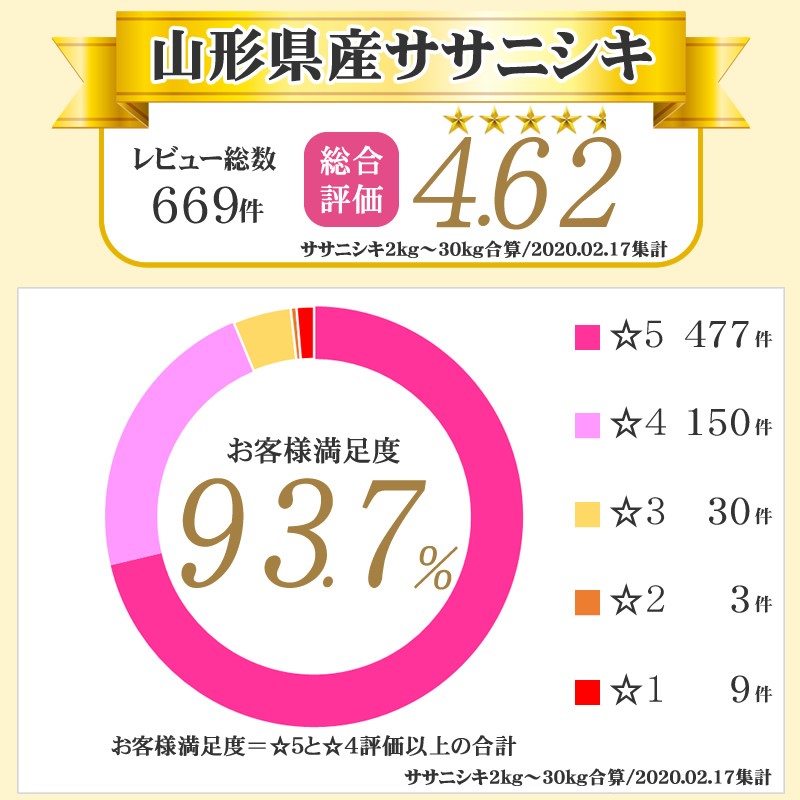 米 お米 ササニシキ 玄米30kg 令和5年産 山形産 白米・無洗米・分づきにお好み精米 送料無料 当日精米