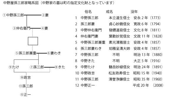 キャンプスミス CAMP SMITH 野宿の匠 炉端キット Y00003 火起こし ファイヤースターター ブッシュクラフト アウトドア キャンプ ヒロシちゃんねる 火打石 火打金 付け木 火口 囲炉裏