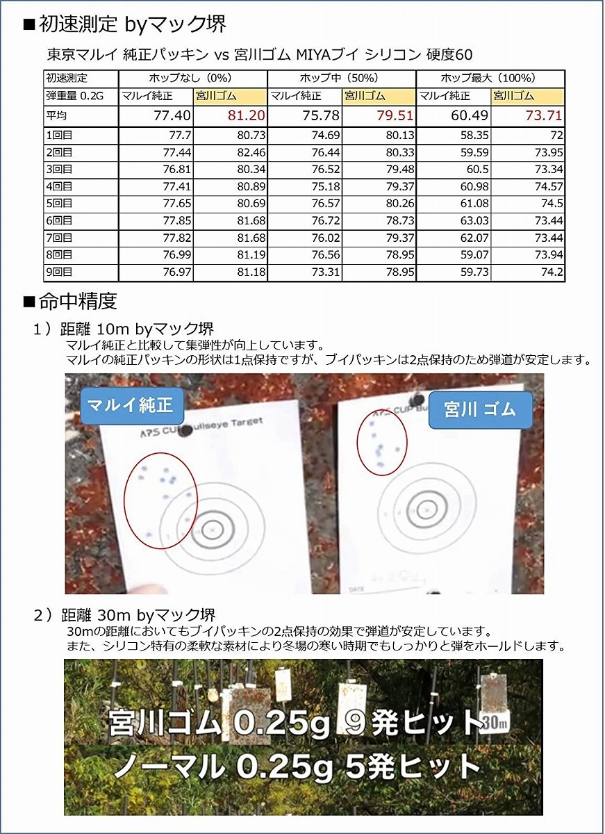 宮川ゴム [国産] ガスブロ 幅広バレル 専用 チャンバーパッキン