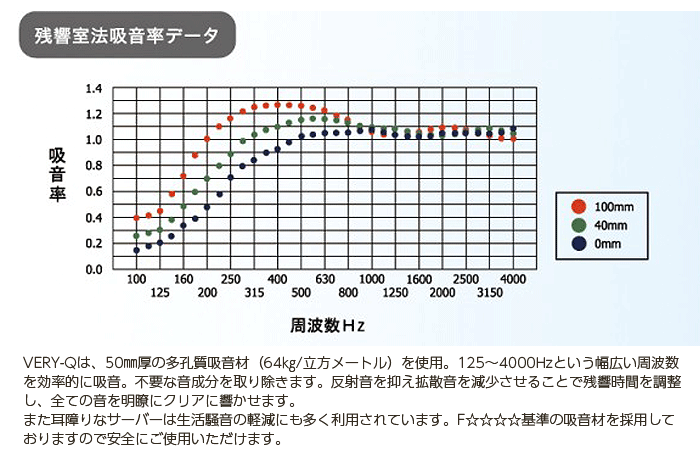 適切な価格 吸音 防音パネル VERY-Q HQP1820-W 2面パネル アイボリー notimundo.com.ec