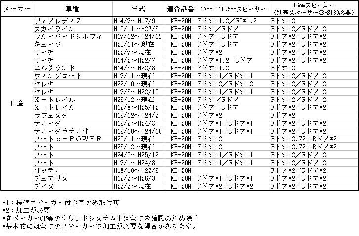 高価値セリー 響音 KYOTO インナーバッフル 日産車用 2個入り KB-20N www.monseletjardin.ca