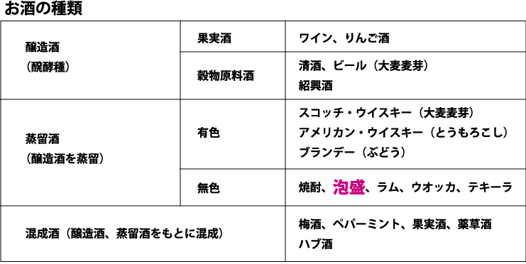 泡盛 池間酒造 ニコニコ太郎 30度 1800ml【琉球泡盛_CPN】 : 385じま