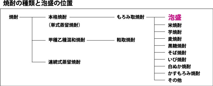 泡盛 池間酒造 ニコニコ太郎 30度 1800ml【琉球泡盛_CPN】 : 385じま