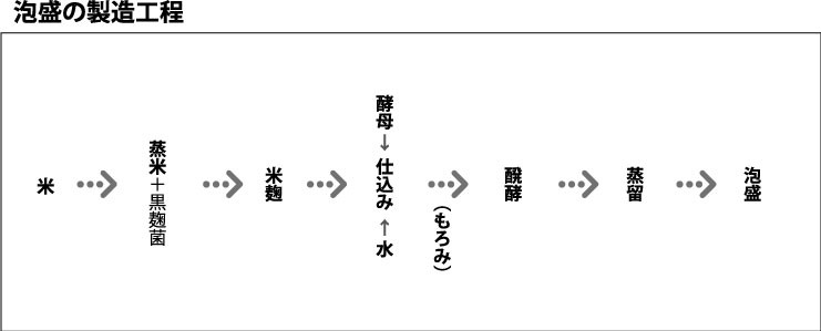 泡盛 池間酒造 ニコニコ太郎 30度 1800ml【琉球泡盛_CPN】 : 385じま