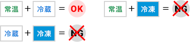 常温＋冷蔵＝OK　常温＋冷凍＝NG　冷蔵＋冷凍＝NG