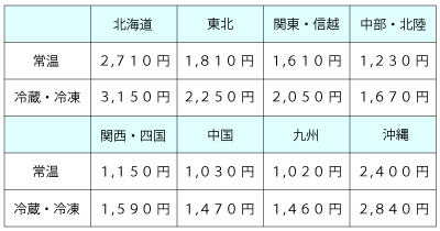 TOMii 新品未使用 サンA 乾杯果汁 へべす ぶどう2ケースセット サンA サンA へべす 果汁サワー 乾杯果汁へべす 350ml×24缶