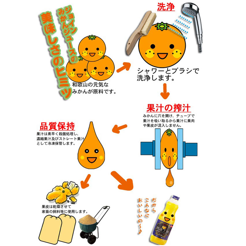 楽天ブックス: 果実の事典 - 杉浦明 - 9784254430950 : 本