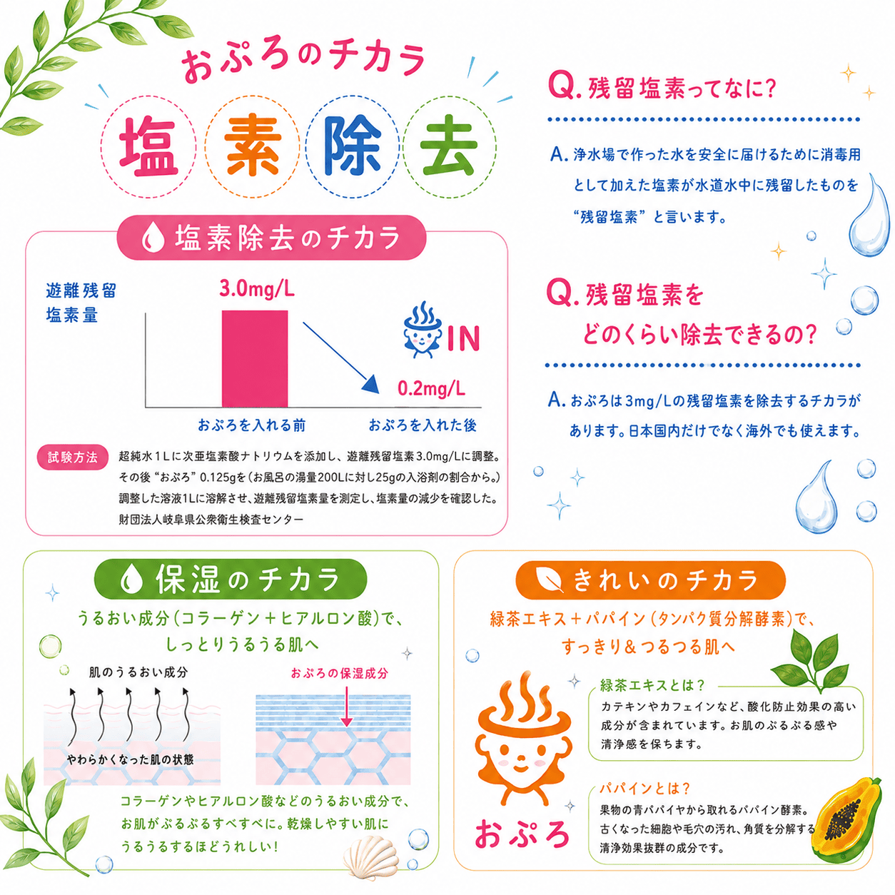 水生活製作所 入浴料 森林浴 ウッディーな香り 白樺 保湿 塩素除去 お