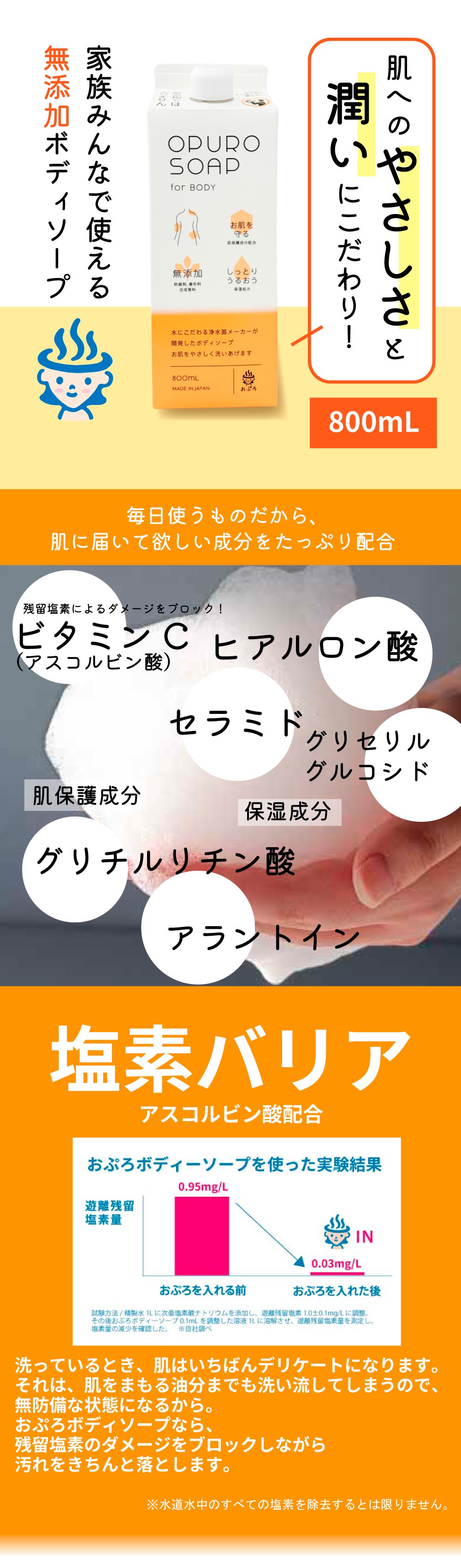 水生活製作所 おぷろ ボディソープ II 肌にやさしい 乾燥肌 保湿 敏感