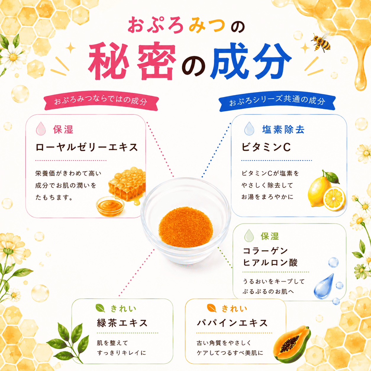 水生活製作所 ローヤルゼリー 入浴料 保湿 フルーティー 甘い香り 塩素