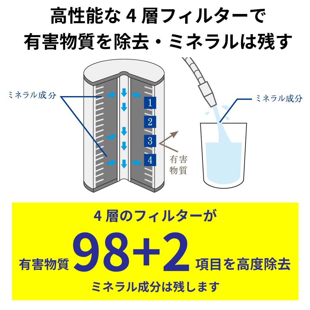 高性能 浄水器 PFAS 除去 磨水IV まみず4 J207P 水生活製作所 MIZSEI メーカー公式 有機フッ素化合物 据置型 抗菌剤 銀 不使用  ピーファス 98+2項目除去 日本製