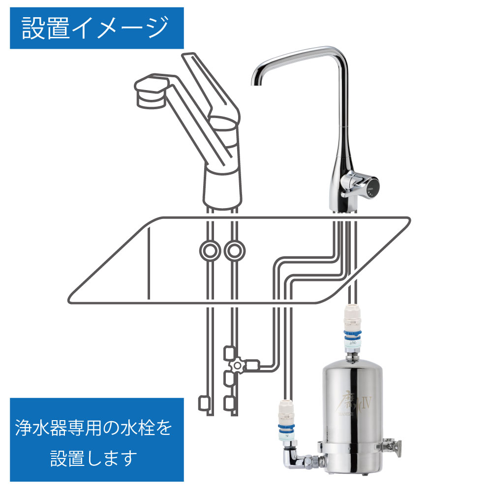 磨水IV 浄水器 有機フッ素化合物 除去 ビルトイン アンダーシンク 抗菌剤 銀 不使用 PFAS PFOS PFOA 98+2項目除去 水生活製作所  浄水専用水栓 121型 J207P-B121