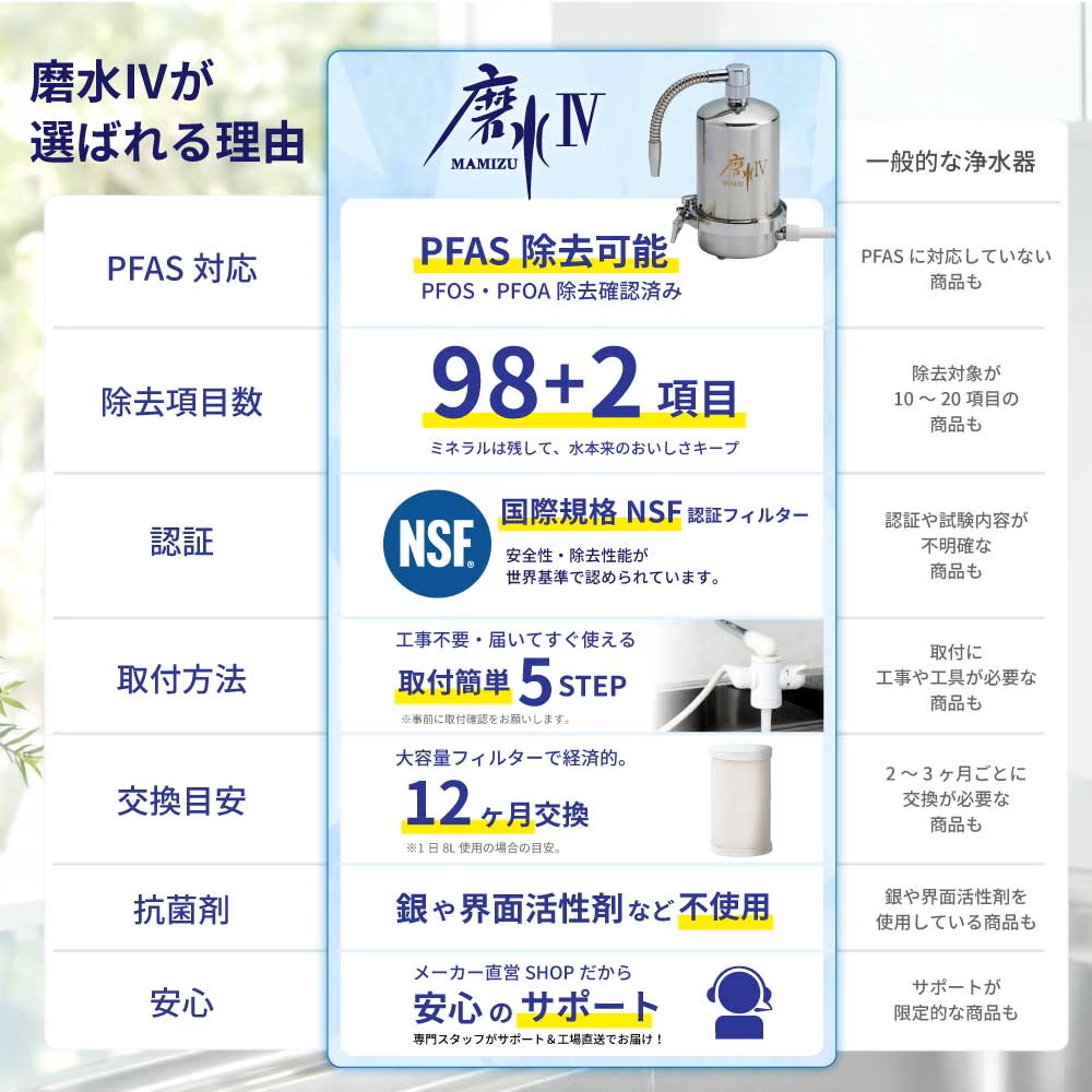 ����IV ���������쏊 ���[�J�[���� �򐅊� ���u�^ NSF�F�� ����4 �֌� ��t pfas 100���� ���� �R�ۍܕs�g�p �t�B���^�[ �����Y ���{�� J207P �܂݂�iv MIZSEI �֘A�摜1