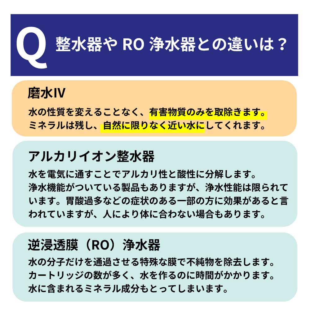 水生活製作所 磨水IV 浄水器 有機フッ素化合物 除去 ビルトイン 水生活製作所 磨水IV 浄水器 有機フッ素化合物 除去 ビルトイン