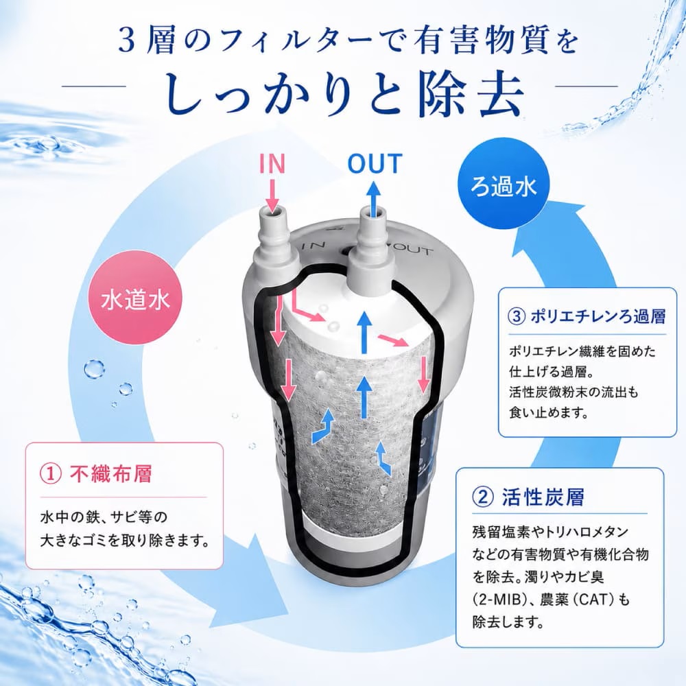 水生活製作所 磨水5 PFAS 除去 ビルトイン 交換用 浄水器 フィルター