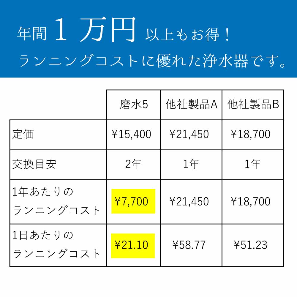 磨水5 PFAS 除去 ビルトイン 交換用 浄水器 フィルター カートリッジ