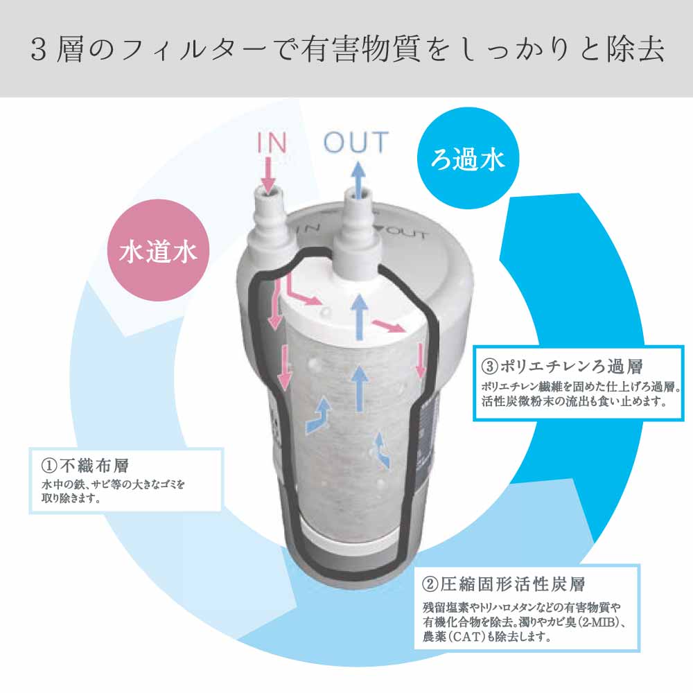 磨水5 PFAS 除去 ビルトイン 交換用 浄水器 フィルター カートリッジ