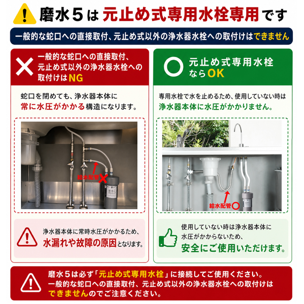 水生活製作所 磨水5 PFAS 除去 ビルトイン 交換用 浄水器 フィルター