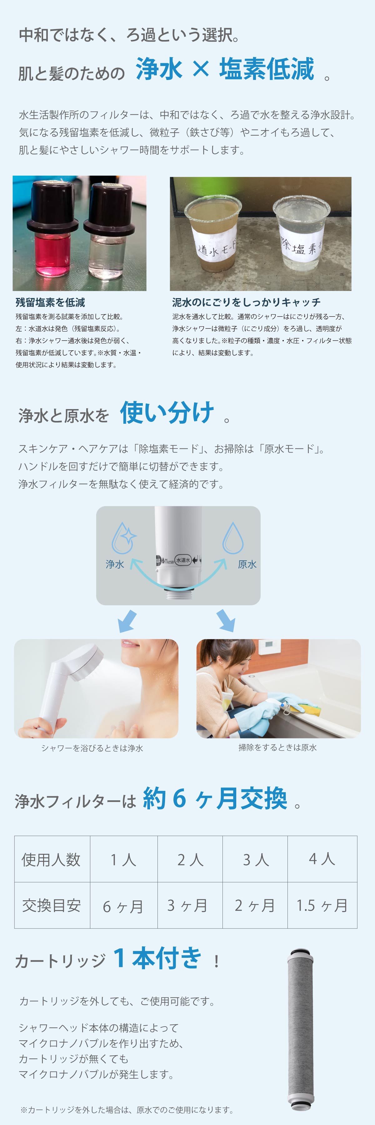 バブリージョワー2.0 浄水 シャワーヘッド 塩素除去 ナノバブル 節水