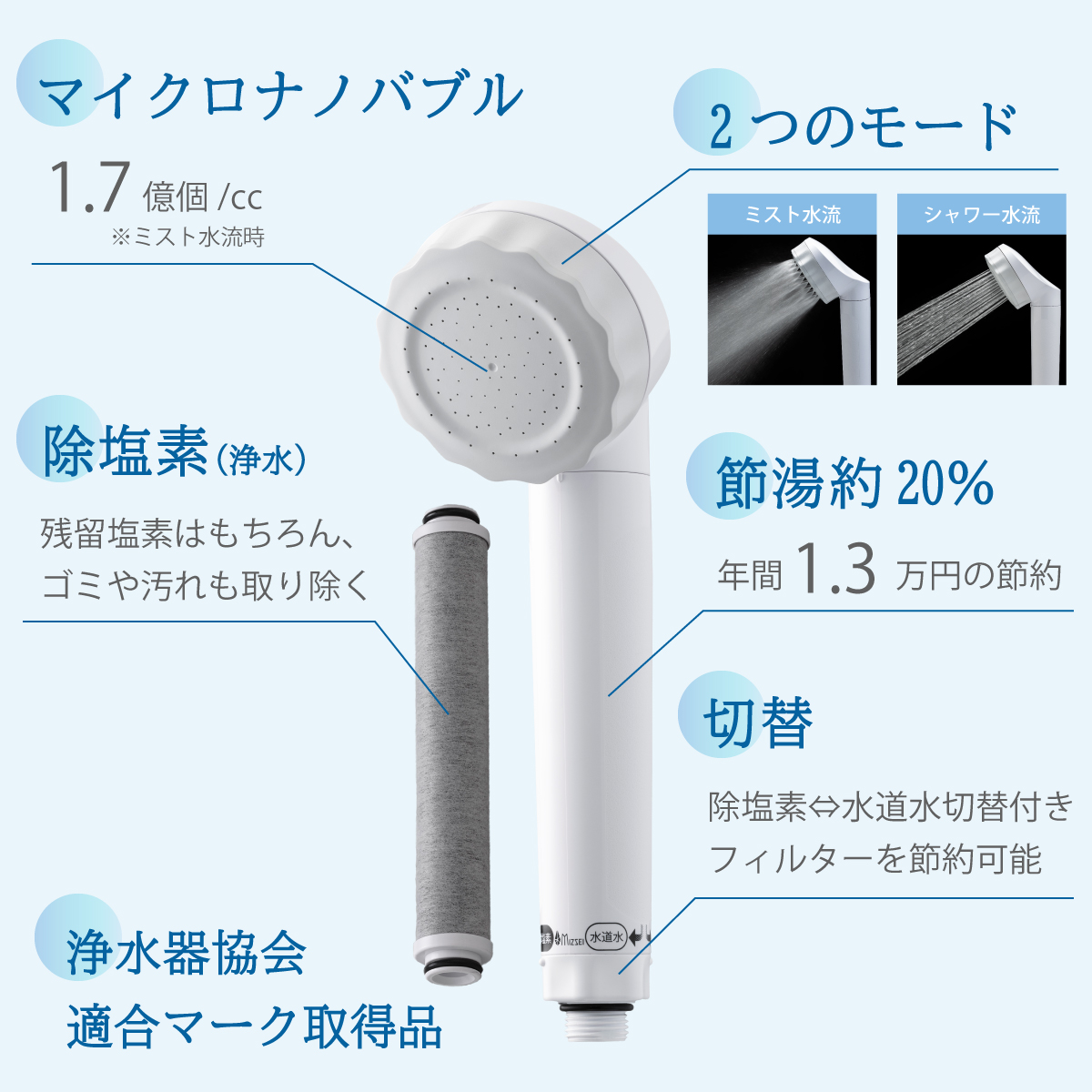 バブリージョワー2.0 シャワーヘッド 塩素除去 ナノバブル 節水 日本製 水生活製作所 公式 浄水 ミスト シャワー 活性炭 MIZSEI ミズセイ セール クーポン有り 関連画像1