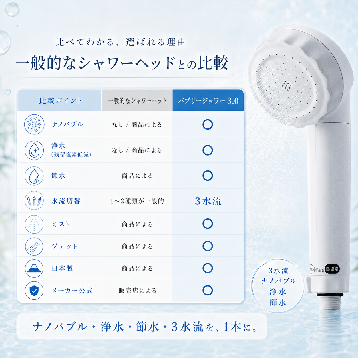 水生活製作所 バブリージョワー3.0 浄水 シャワーヘッド マイクロ