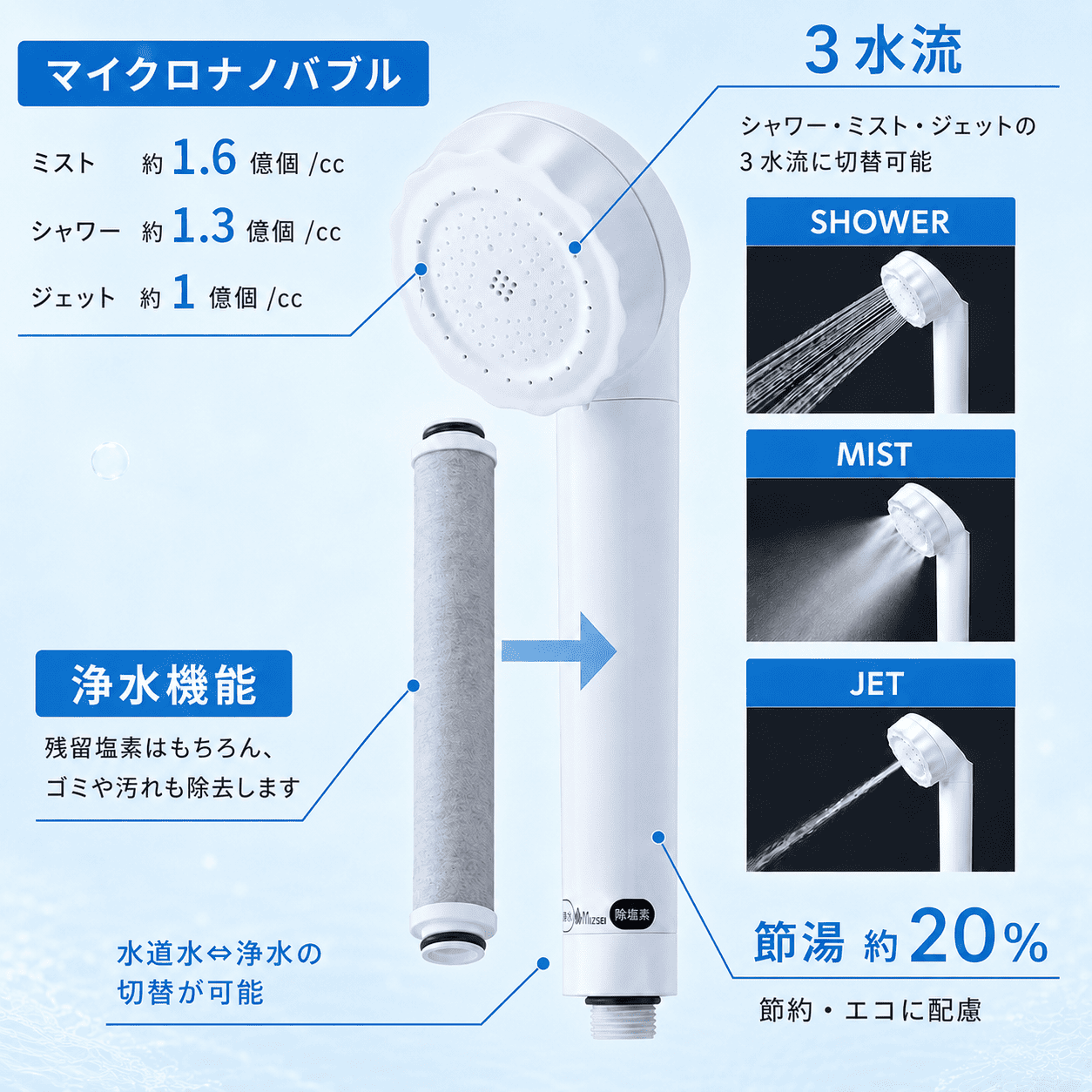 日本製 公式 バブリージョワー3.0 塩素除去 シャワーヘッド マイクロ ナノバブル 節水 浄水 ミスト ジェット シャワー 活性炭 水生活製作所 MIZSEI ミズセイ 関連画像2