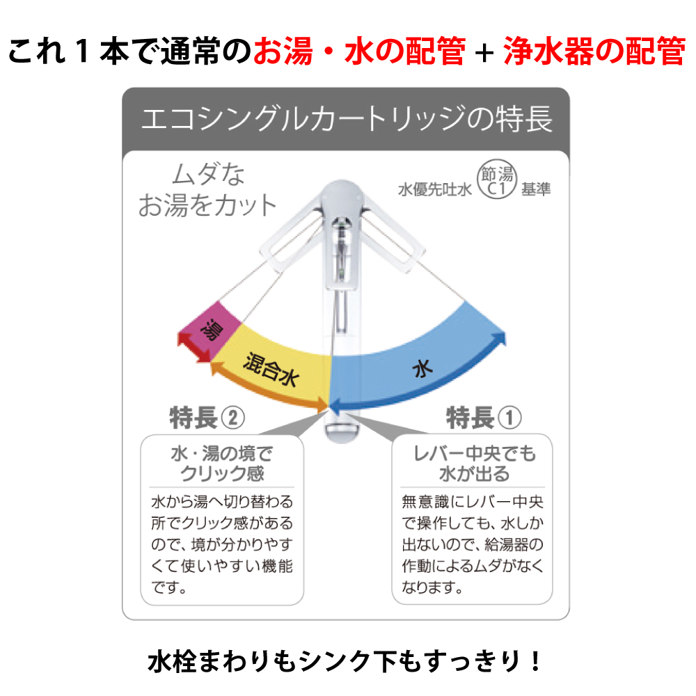 水生活製作所 磨水IV 浄水器 有機フッ素化合物 除去 ビルトイン 水生活製作所 磨水IV 浄水器 有機フッ素化合物 除去 ビルトイン