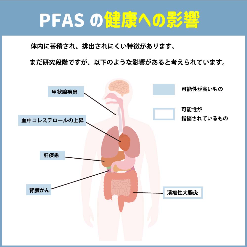 水生活製作所 磨水IV メーカー公式 浄水器 据置型 NSF認証 磨水4 蛇口