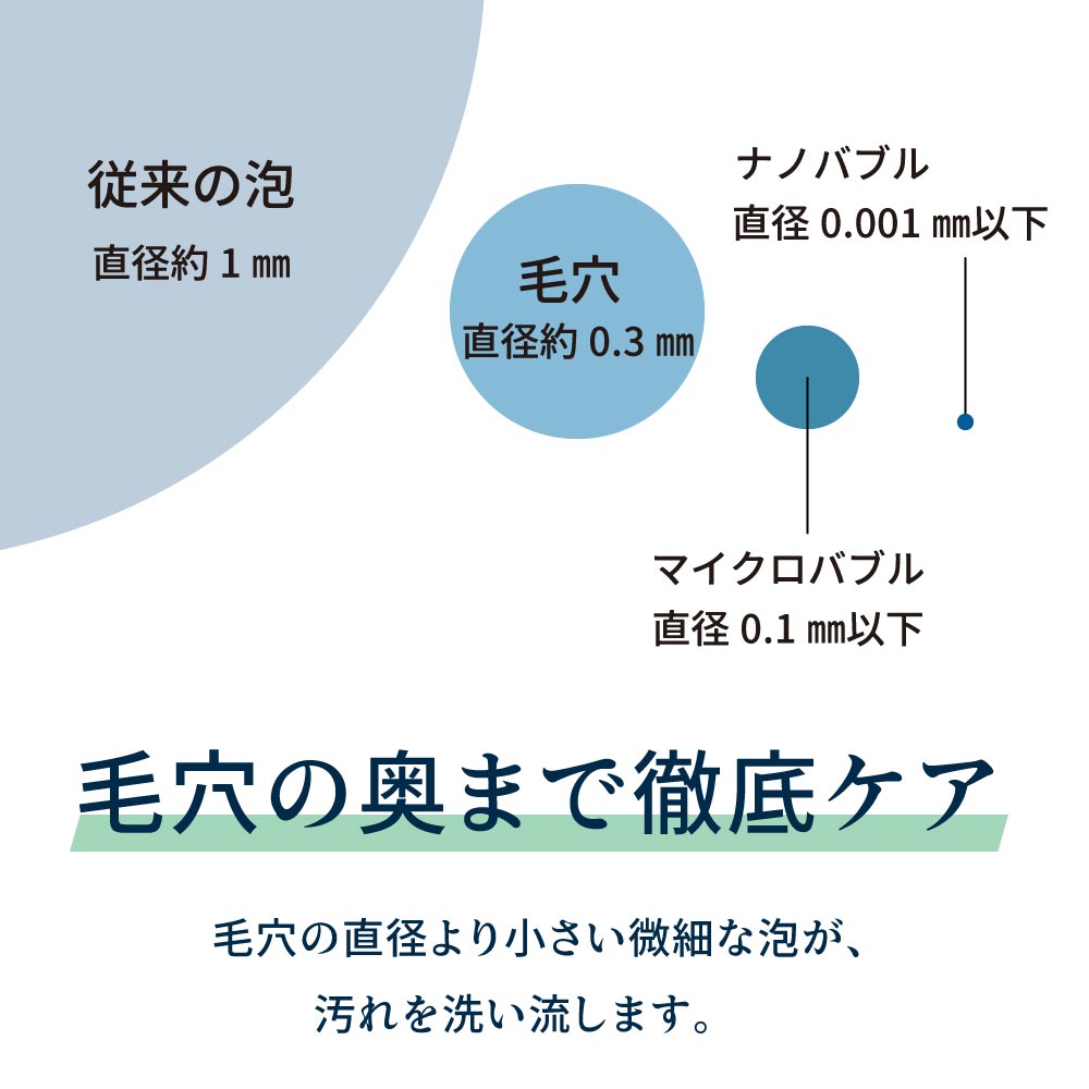 ナノバブルの効果