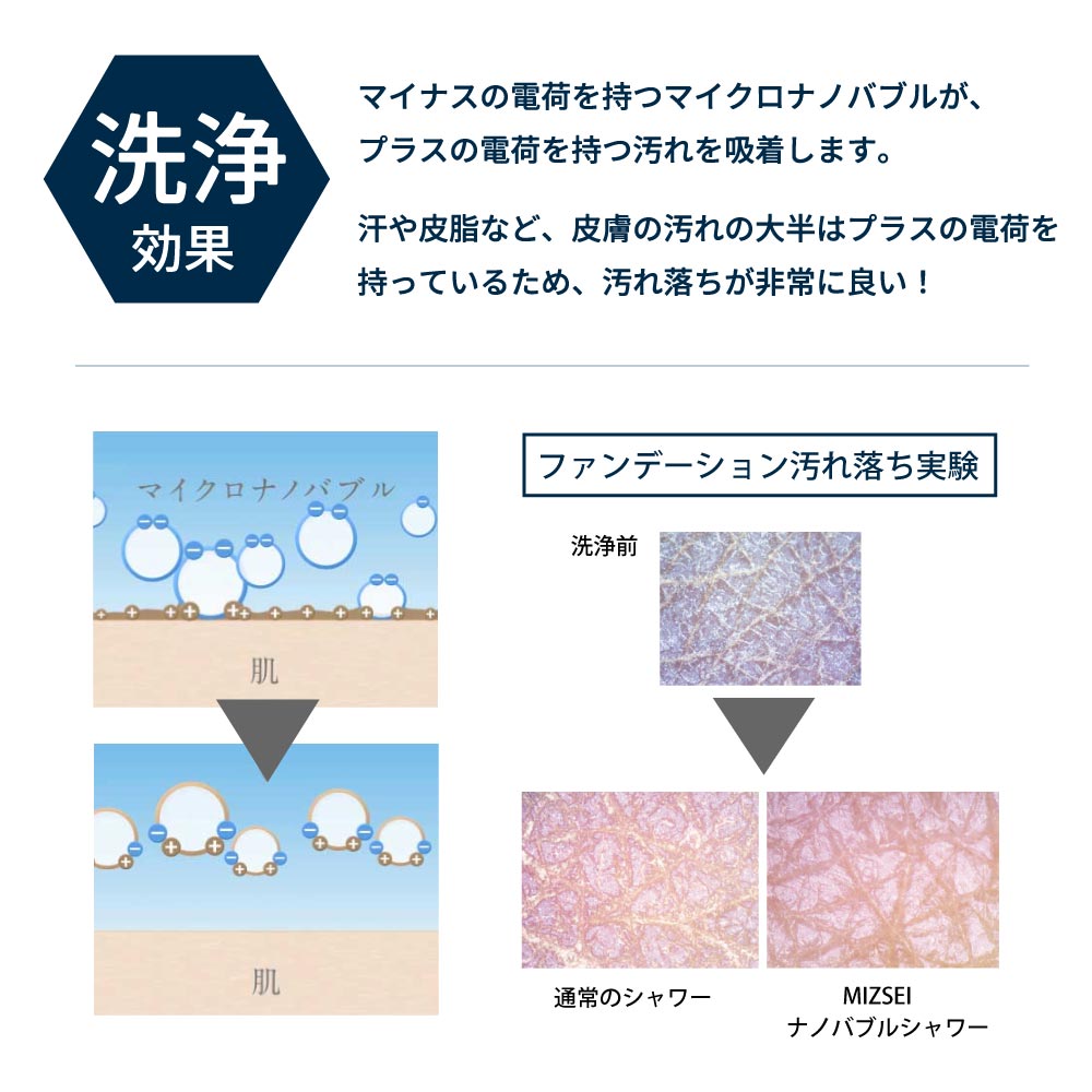 ナノバブルの効果 洗浄