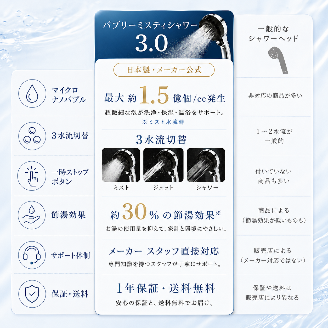 バブリーミスティシャワー3.0 日本製 シャワーヘッド マイクロナノバブル 節水 手元止水 ミスト ジェット 3水流 頭皮ケア メーカー公式 水生活製作所 MIZSEI 関連画像1