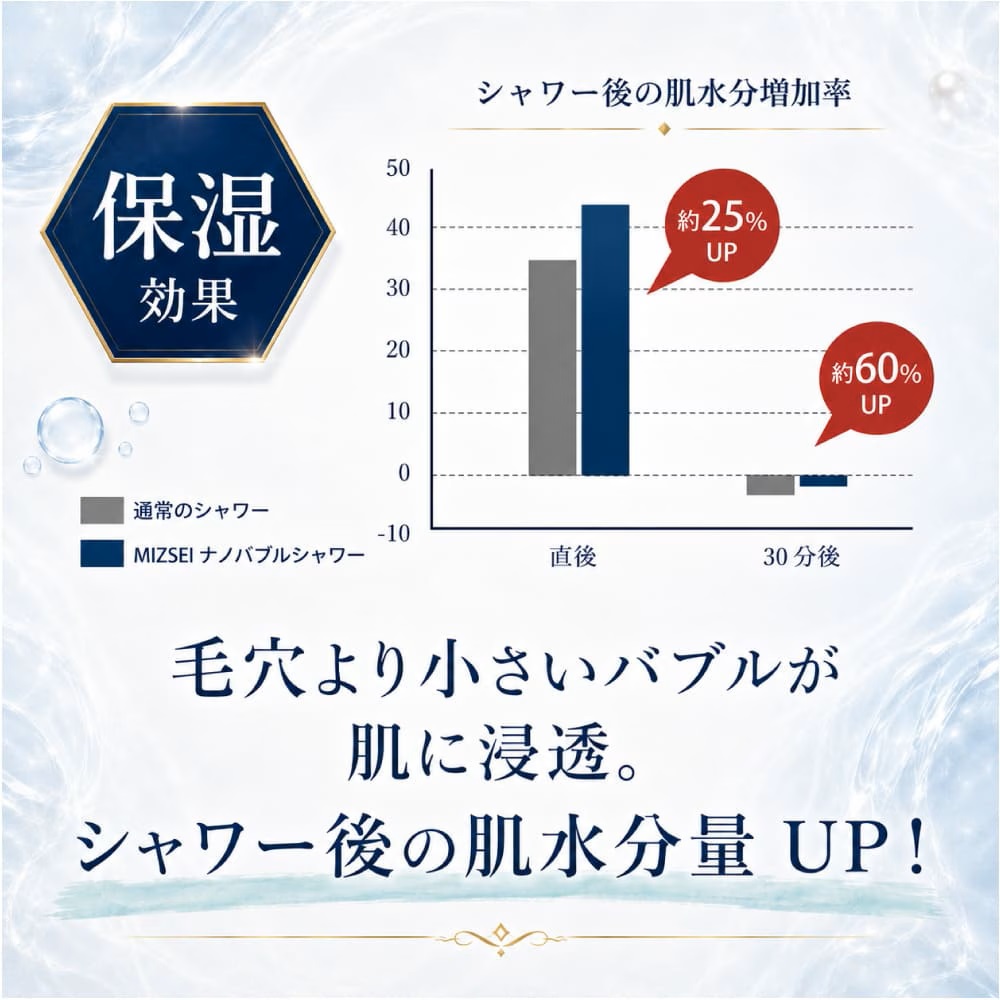 水生活製作所 バブリーミスティシャワー3.0 日本製 シャワーヘッド