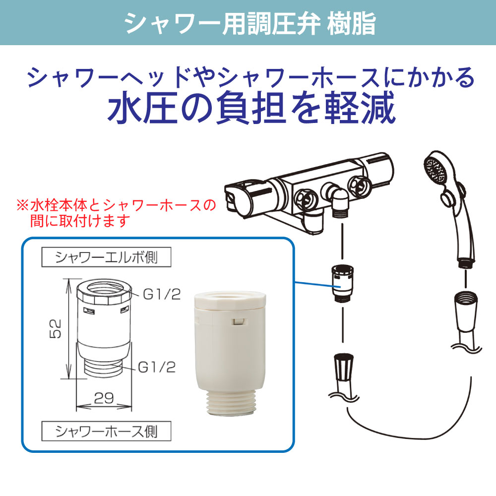 調圧弁について