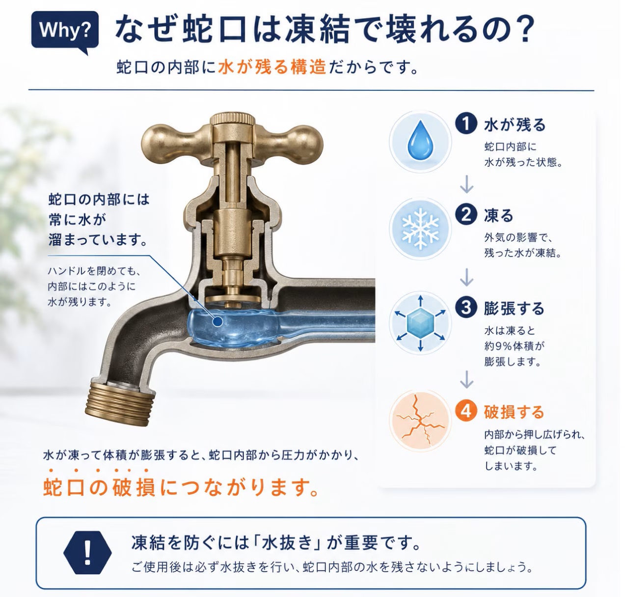 水生活製作所 外水道 蛇口 横水栓 凍結 対策 予防 耐寒 寒冷地 T14型
