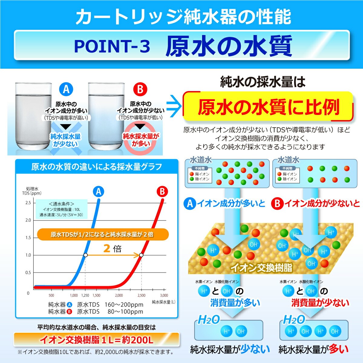 サンエイ化学 カートリッジ純水器 充填用 ホッパー HP-2 パイプカバー付き｜mizu-syori｜11