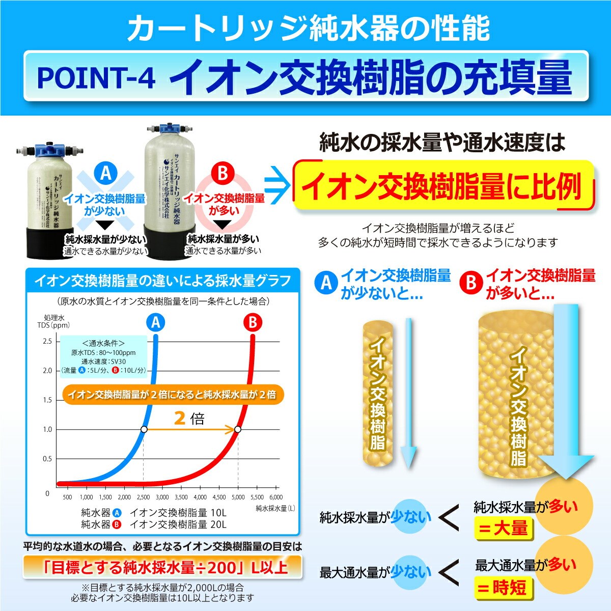 サンエイ化学 ホースセット HS-15 ホース長さ：5m｜mizu-syori｜12