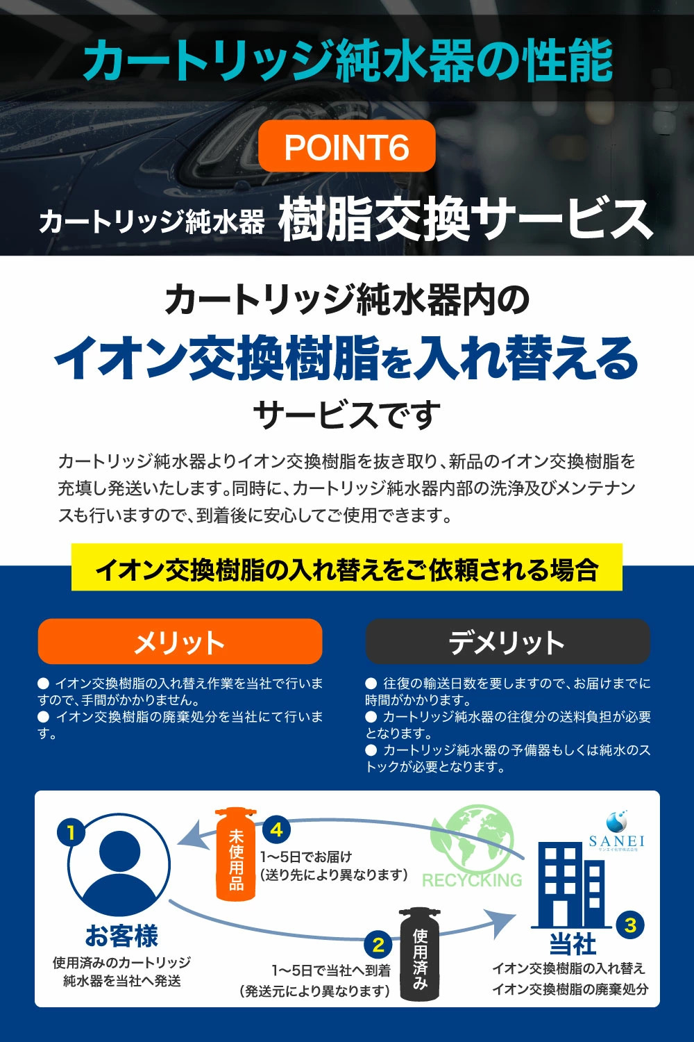 サンエイ化学 カートリッジ 純水器 10L スタンダードタイプ TDS
