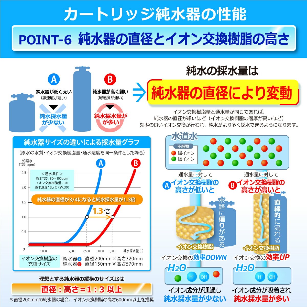 サンエイ化学 カートリッジ純水器 充填用 ホッパー HP-2 パイプカバー付き｜mizu-syori｜14