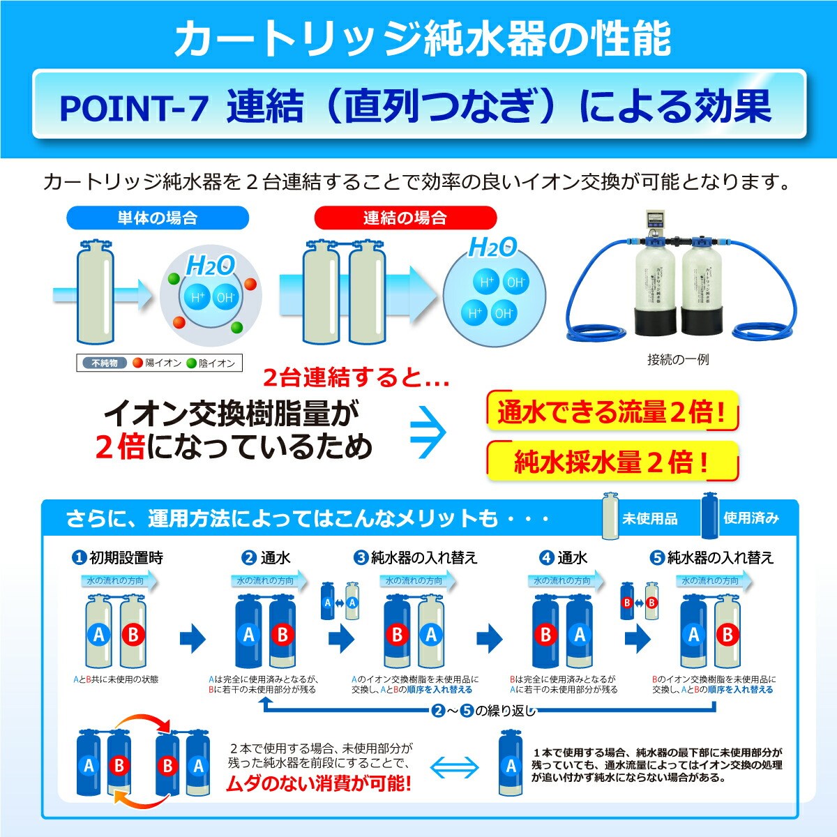 サンエイ化学 カートリッジ純水器 充填用 ホッパー HP-2 パイプカバー付き｜mizu-syori｜15