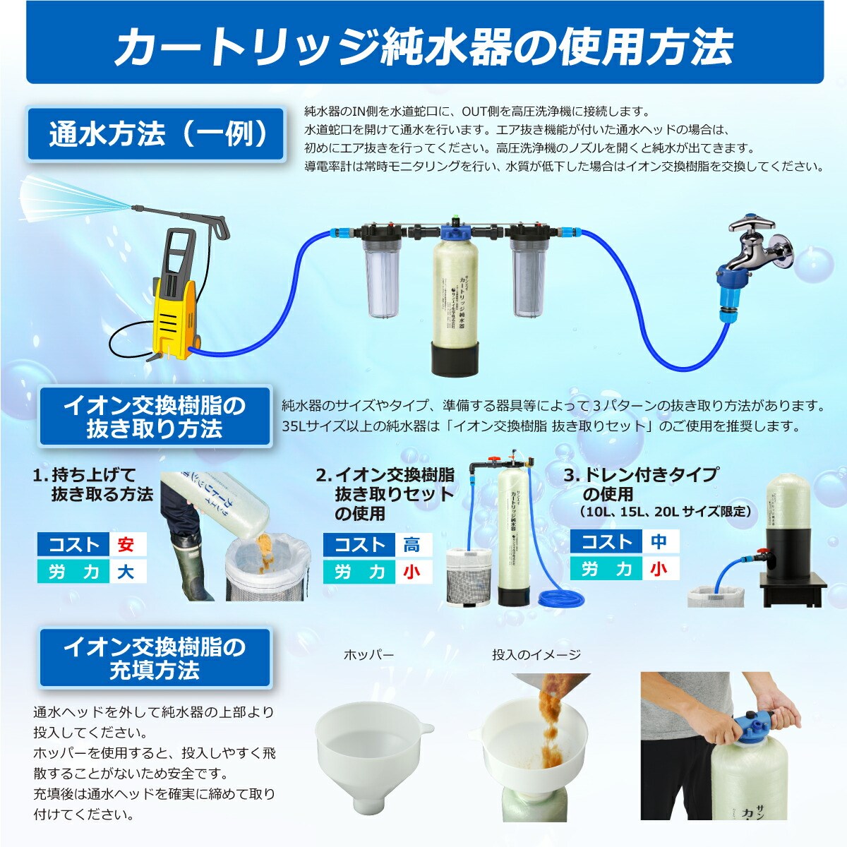 カートリッジ 純水器 20L プロタイプ ホースセットタイプ 低床タイプ