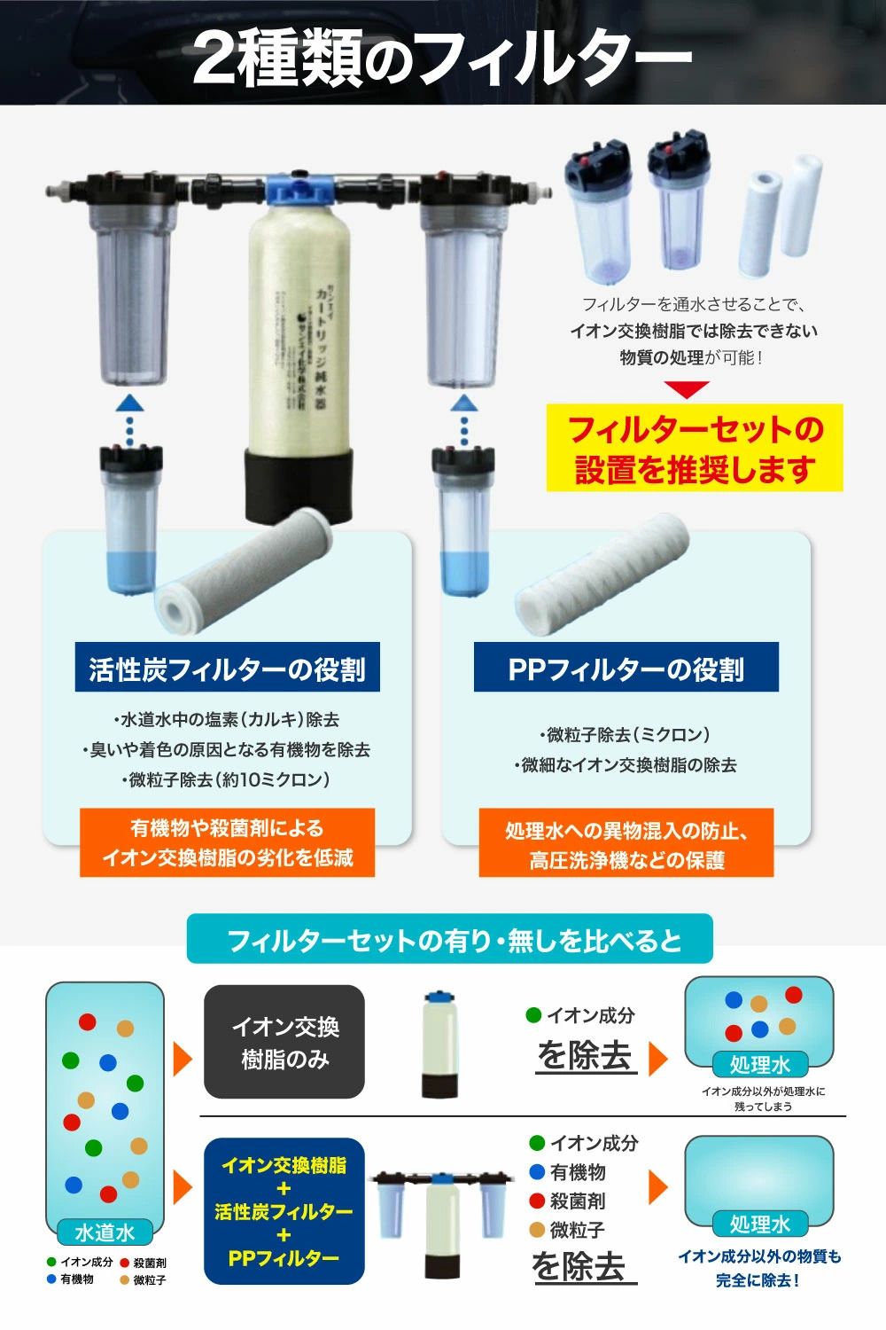 サンエイ化学 カートリッジ 純水器 10L スタンダードタイプ TDS