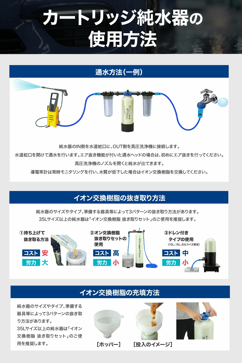 サンエイ化学 カートリッジ 純水器 10L スタンダードタイプ TDS