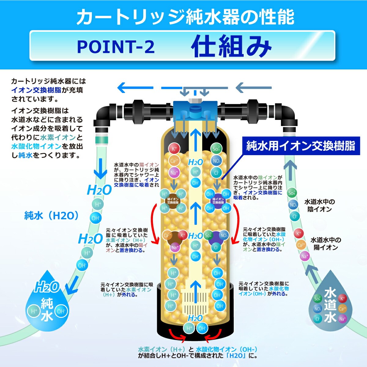 サンエイ化学 ホースセット HS-15 ホース長さ：5m｜mizu-syori｜10