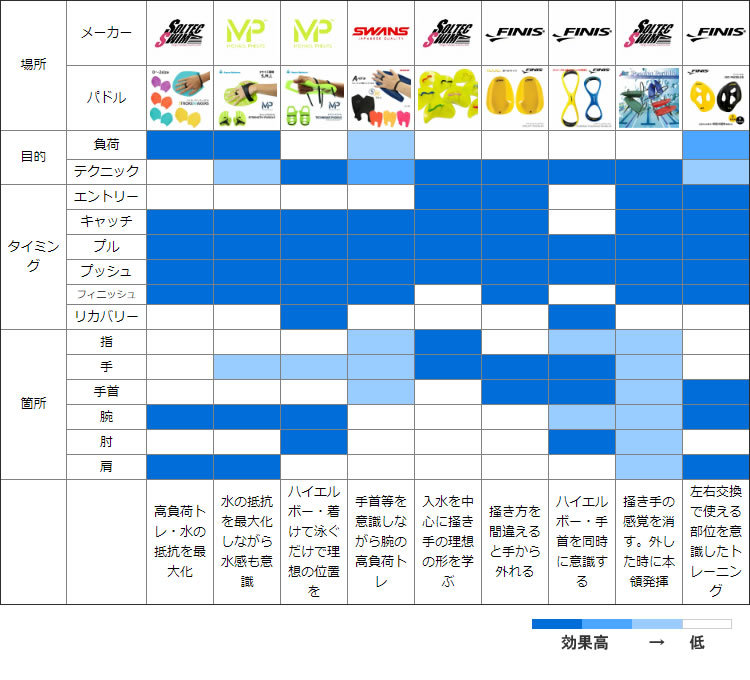 水泳専門店MIHORO - 水泳練習用具｜Yahoo!ショッピング