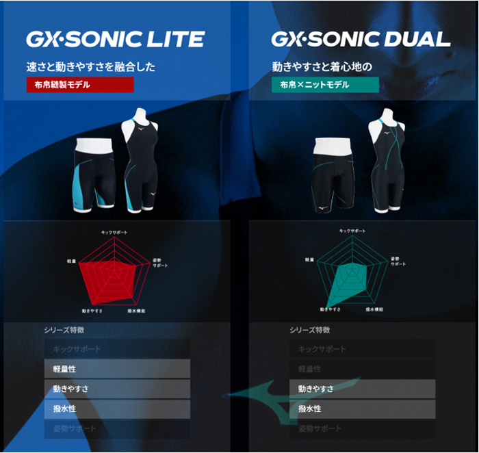 MIZUNO（ミズノ） FINA承認 メンズ 上級者用布帛競泳水着 選手用 GX