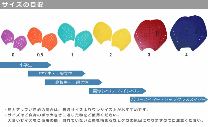 ソルテック SOLTEC スイムシュート 水泳 スイミング トレーニング 水中小物 水泳練習用具 水中アクセサリー 水泳用品 部活 クラブ活動 スクール フィ SOLTEC SWIM(ソルテック スイム) ハイドロテック2フィン(ソフト) (フィン/競泳/水泳/練習/トレーニング) 