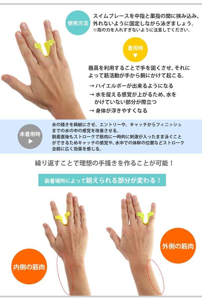 スイムブレース （水泳練習用具）ストロークパドル 1セット2個